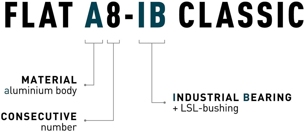2024-07-01_Infografik-Nomenklatur_B2B_C4-C6-A7-A8-A9